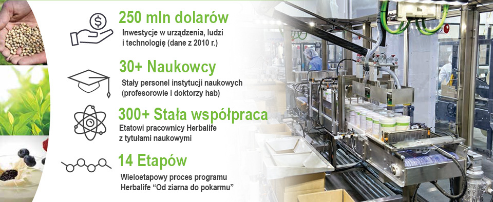 Herbalife to nowoczesna firma. Inwestuje w naukę i nowe technologie Odżywianie i nauka Herbalife